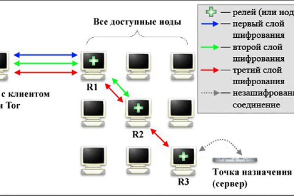 Https blacksprut com blacksprut adress com