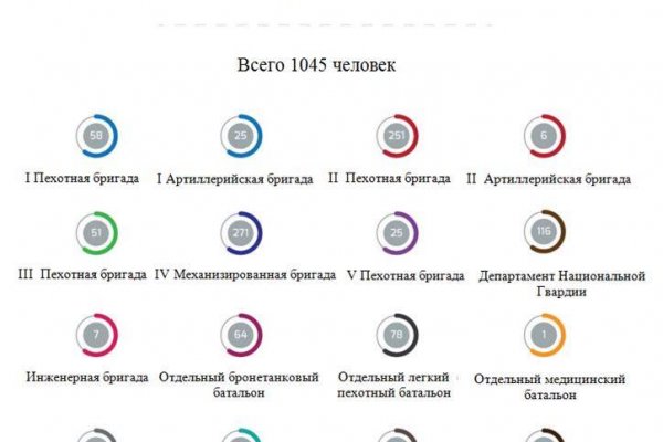 Блэк спрут ссылка bs2web top