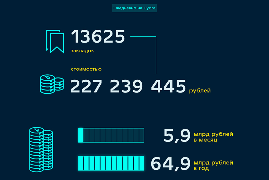 Как восстановить аккаунт блэк спрут